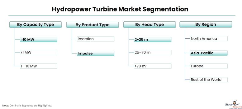 Hydropower-Turbine-Market-Segmentation